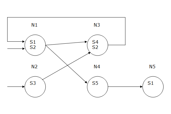 graph sample